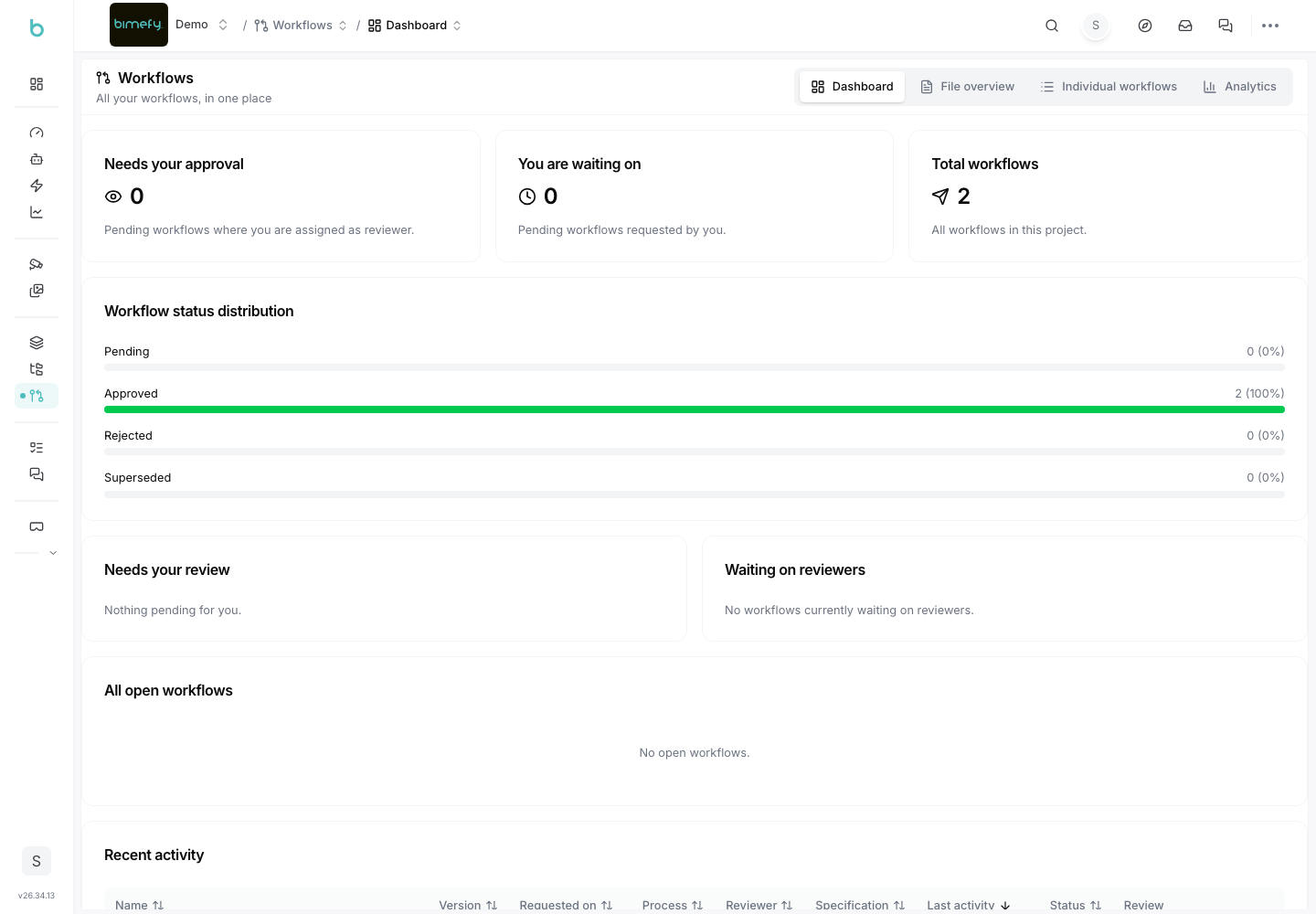Workflows dashboard